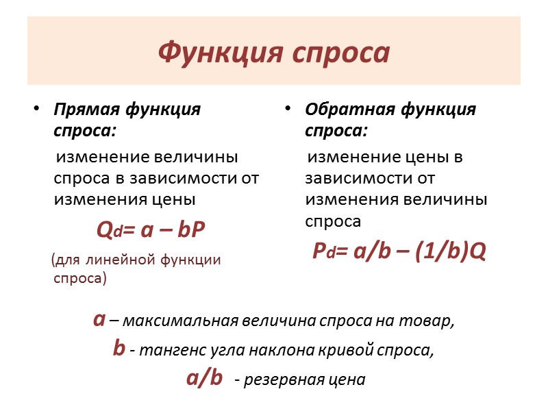 Функция спроса Прямая функция спроса:      изменение величины спроса в